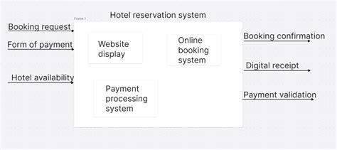 System Diagram Types に対する画像結果
