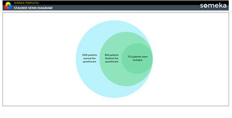 Toradh íomhá ar Venn Diagram Sample