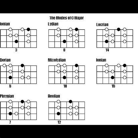 Bass Modes Chart に対する画像結果
