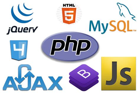 Definnition of PHP Project に対する画像結果