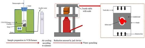 Image result for Physical Model Diagram