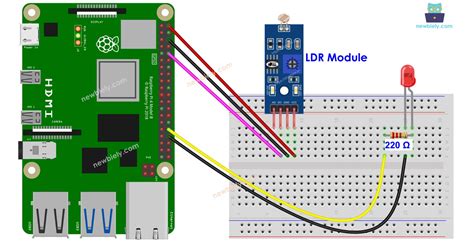 Raspberry Pi Light Sensor に対する画像結果