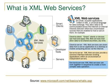 Image result for XML Based Web Service