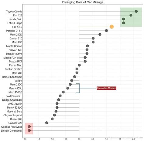 Toradh íomhá ar Matplotlib Charts