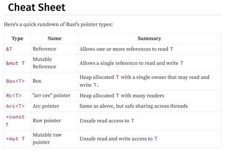 Image result for Rust Pointer Illustration