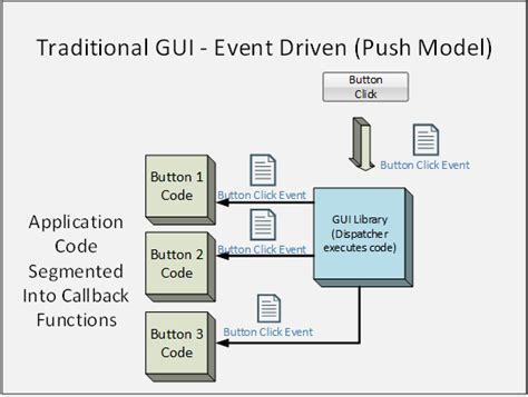 Toradh íomhá ar Object-Oriented GUI Testing