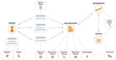 Google Knowledge Graph-க்கான படிம முடிவு