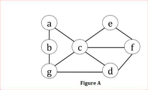 How to Represent an Adjacency List に対する画像結果