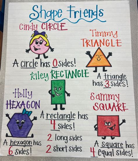 Kindergarten Math Anchor Charts に対する画像結果