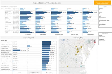 15 Best Tableau Dashboard Examples