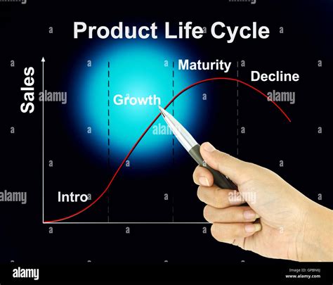 Afbeeldingsresultaten voor Rolls-Royce Product Life Cycle Chart
