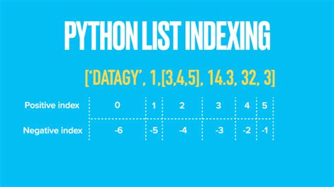 Image result for How Do You Find the Index of a Value in a List in Python