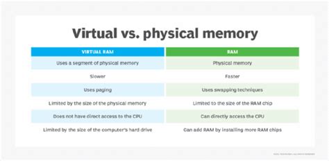 Toradh íomhá ar Virtual Memory Computing