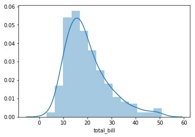 Toradh íomhá ar Seaborn Histogram Code