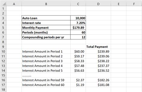 Toradh íomhá ar Ipmt Function Explained