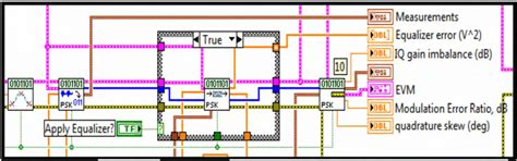 Image result for Demodulation Block Diagram