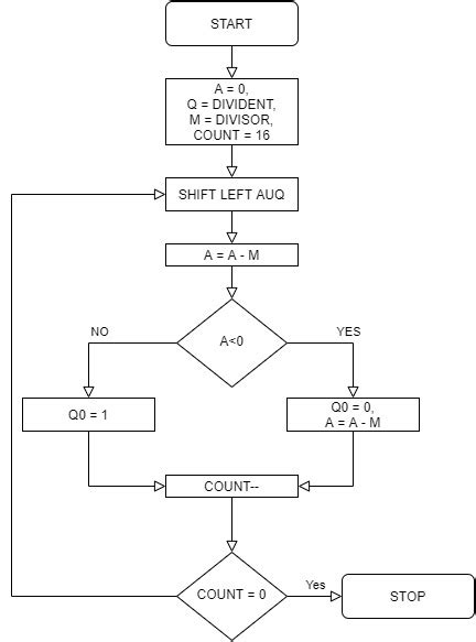 Afbeeldingsresultaten voor Division Operation in DBMS