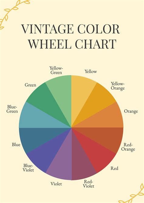 Afbeeldingsresultaten voor Color Wheel Diagram