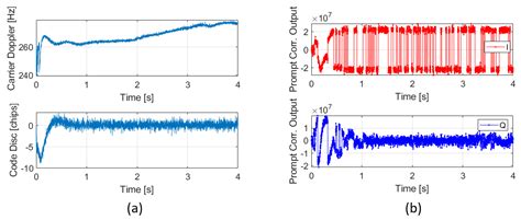 Image result for Demodulation of a GPS Signal