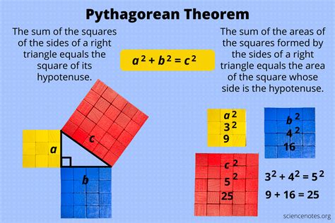 Image result for Pythagorean Theorem Example Perfect Square