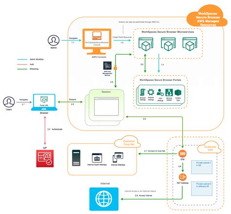 Afbeeldingsresultaten voor Secure Browser