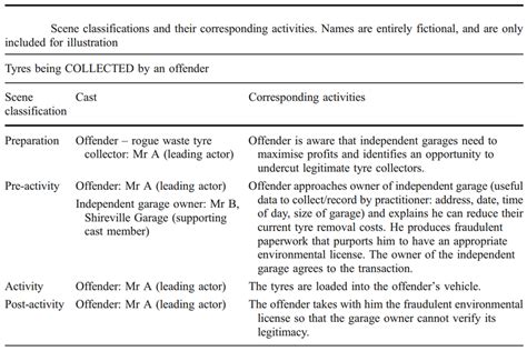 Crime Scripting Examples కోసం చిత్ర ఫలితం