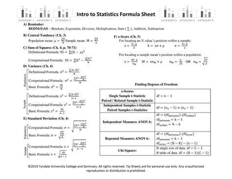 Intro to Statistics Formula Sheet に対する画像結果