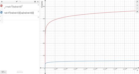 Image result for Shor vs Grover