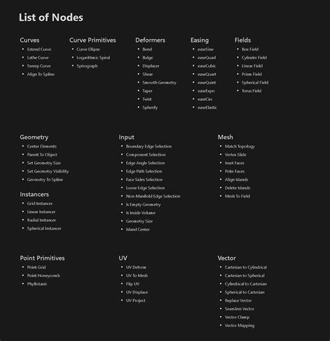 Image result for Blender Nodes List