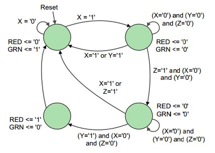 Image result for Sequence Circuit Diagram