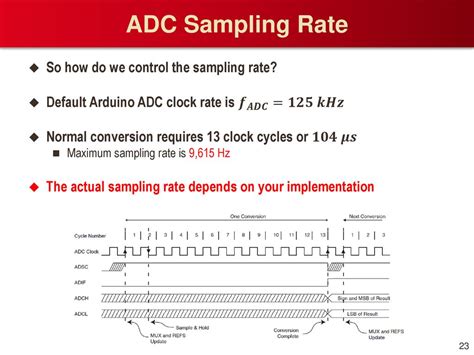 Image result for Zcu104 ADC Sampling Rate