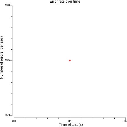 How to Show Low Error Graph に対する画像結果