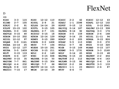 Image result for FlexNet Architecture Diagram