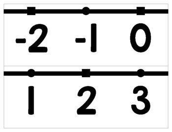 Image result for Number Line Black and White