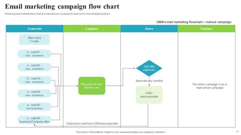 Toradh íomhá ar How to Draw a Nice Flow Chart in PowerPoint for an Ai Project