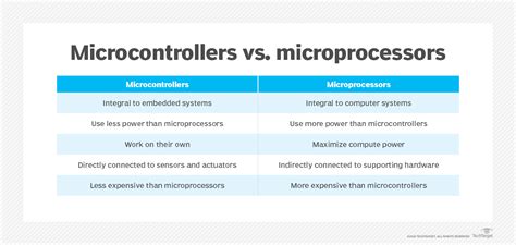 Image result for Microcontroller Comparison Chart