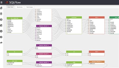 Toradh íomhá ar Data Lineage Diagram