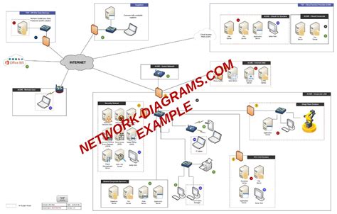 Afbeeldingsresultaten voor CMMC Cui Data Flow Diagram