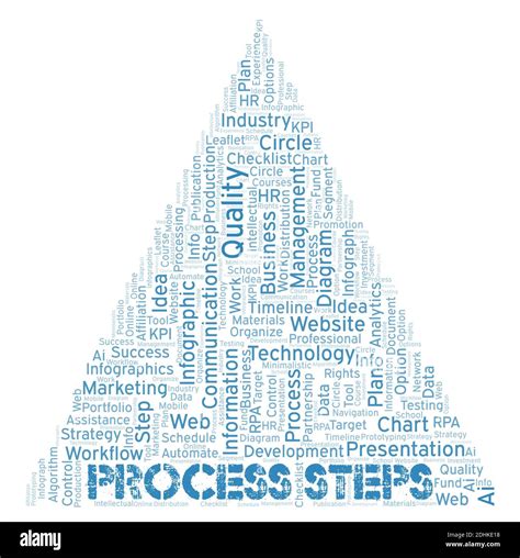 Image result for Steps to Process Word Art