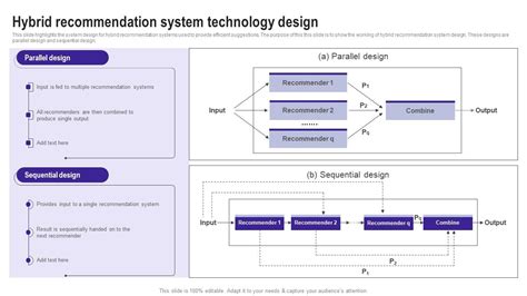 Image result for Hybrid Recommendation System