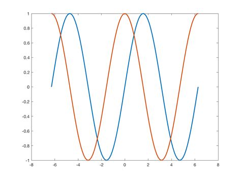 Afbeeldingsresultaten voor MATLAB Graph Drawing Order