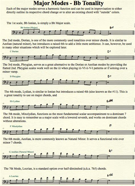Image result for C Mixolydian Scale