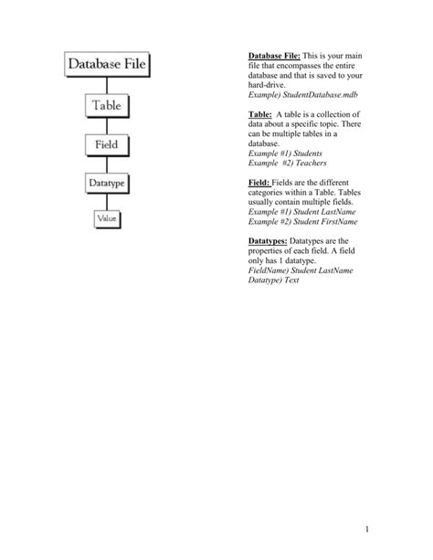 Image result for Director Database File