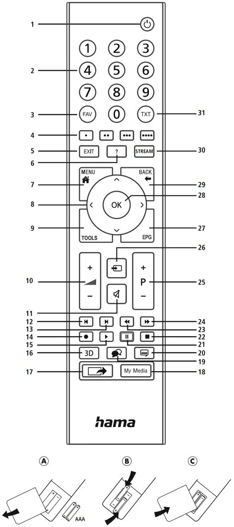 Afbeeldingsresultaten voor Hama Universal Remote Code List