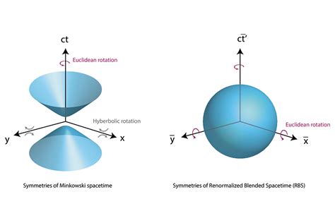 Image result for Space-Time Reaction Kinetics