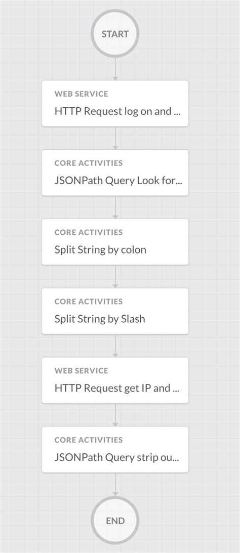 Image result for Infoblox Mac Address Search Format