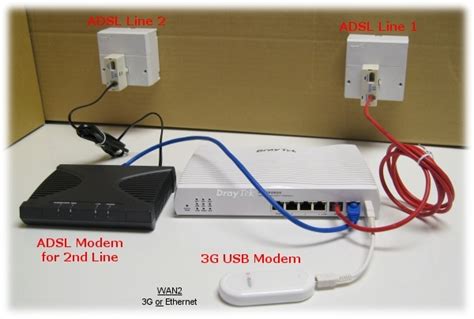Image result for ADSL to Ethernet