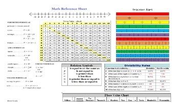 Image result for High School Math Reference Sheet