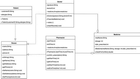 Image result for ArrayList in UML