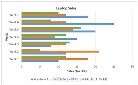 Toradh íomhá ar Multiple Bar Graphs in Excel